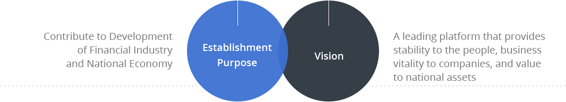 Establishment Purpose and Vision