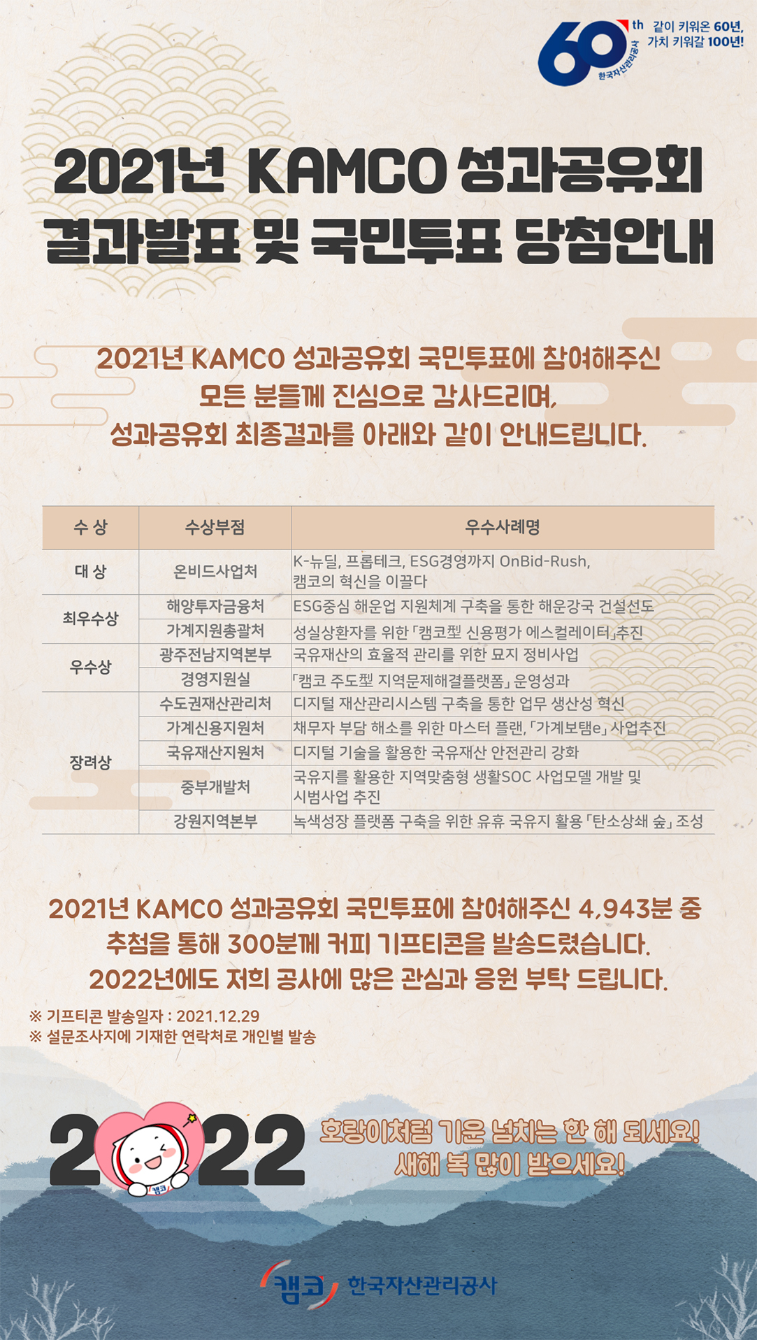 2021년 KAMCO 성과공유회 결과발표 및 국민투표 당첨안내