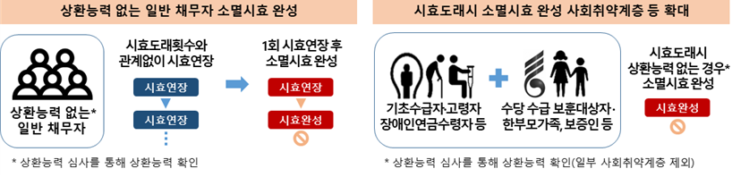 주요개선사항요약이미지