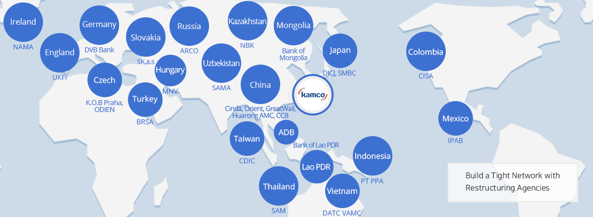 Global business partners of KAMCO