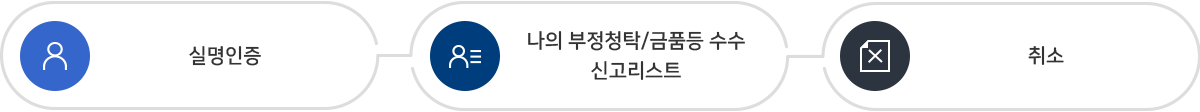 신고 취소하기 절차 1.실명인증 2.나의 부정청탁/금품등 수수 신고리스트 3.취소