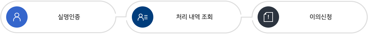 처리결과에 대한 이의신청 절차 1.실명인증 2.처리내역조회 3.이의신청    