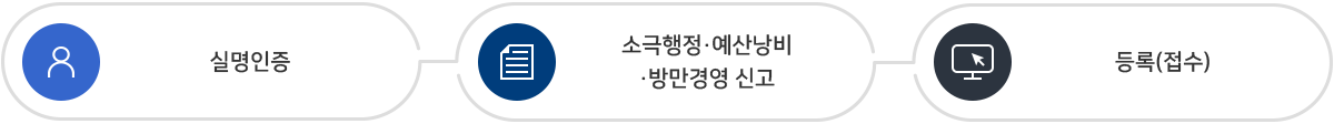 소극행정ㆍ예산낭비ㆍ방만경영신고하기 1.실명인증 2.소극행정,예산낭비,방만경영 신고 3. 등록(접수) 