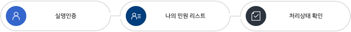  처리내역 조회하기 1. 실명인증 2. 나의민원리스트 3.처리상태확인    