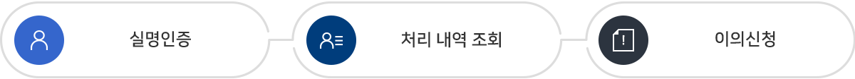 처리결과에 대한 이의신청 절차 1.실명인증 2.처리내역조회 3.이의신청    