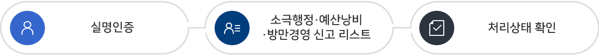 처리내역 조회하기 1.실명인증 2.소극행정,예산낭비,방만 경영 신고 리스트 3.처리상태 확인 