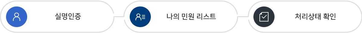  처리내역 조회하기 1. 실명인증 2. 나의민원리스트 3.처리상태확인    