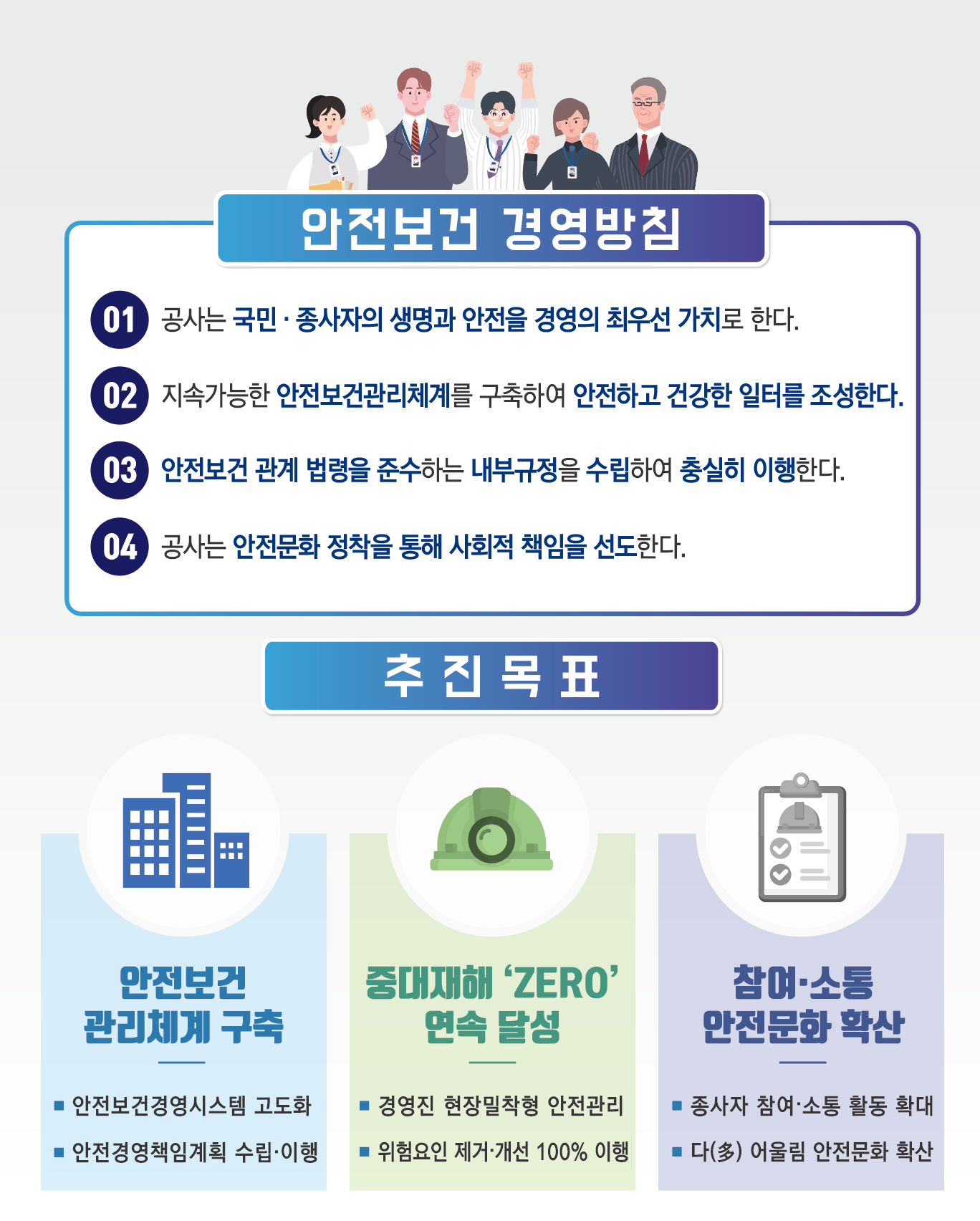 안전보건 경영방침으로 자세한 내용은 아래 설명 참조