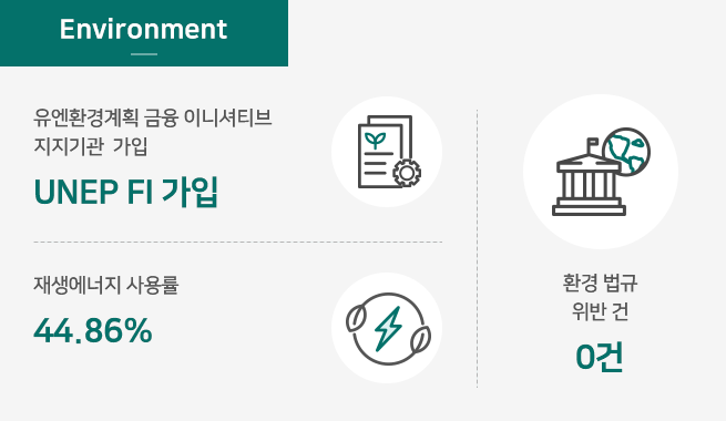 Environment / 유엔환경계획 금융 이니셔티브 지지기관  가입 UNEP FI 가입, 재생에너지 사용률 44.86%, 환경 법규 위반 건 0건