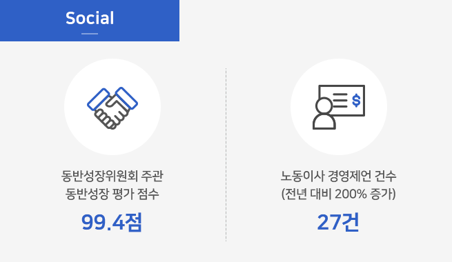 Socia / 동반성장위원회 주관 동반성장 평가 점수 99.4점,노동이사 경영제언 건수 (전년 대비 200% 증가)건